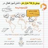 آمار جالب مدرسه کمک آموزشی مجازی در سال 1401