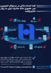 همه خدمات بانک صادرات ایران در بسترهای حضوری و غیرحضوری برقرار شد