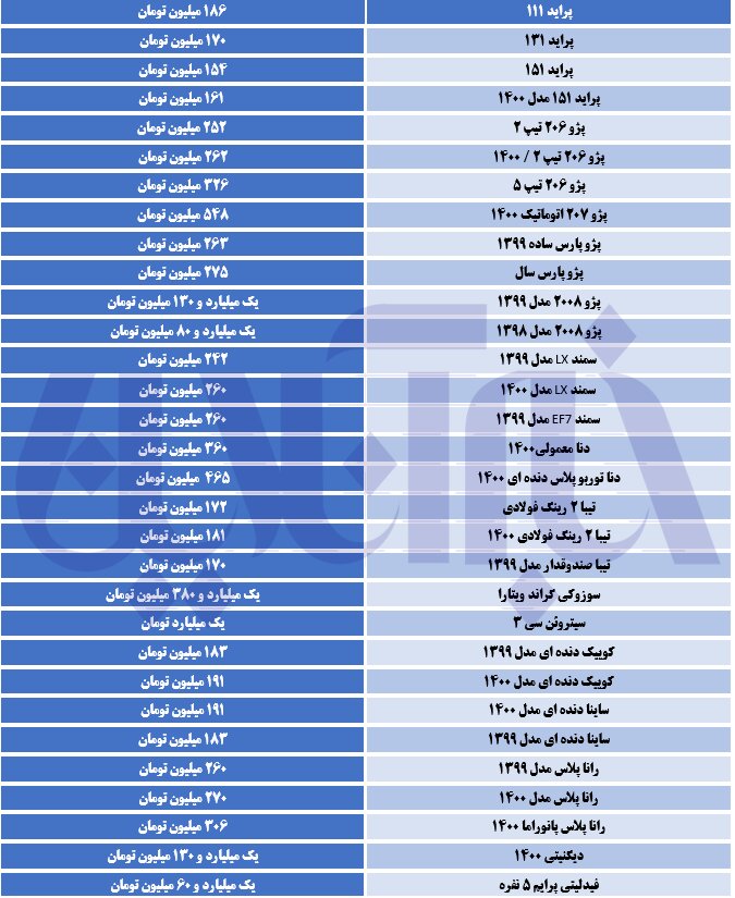 جدیدترین قیمت خودرو