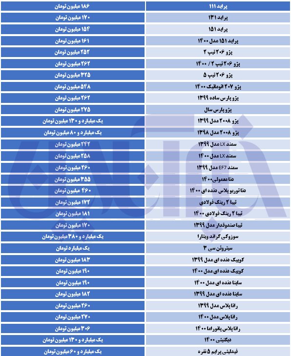 سقوط آزاد قیمت خودرو | جدول آخرین قیمت خودرو
